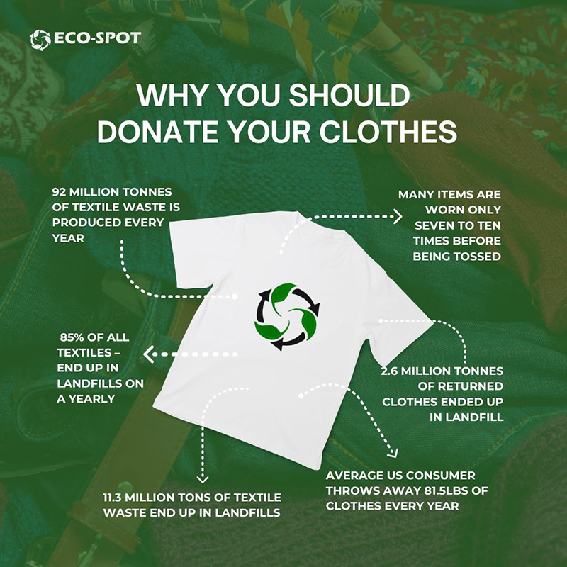 Why You Should Donate